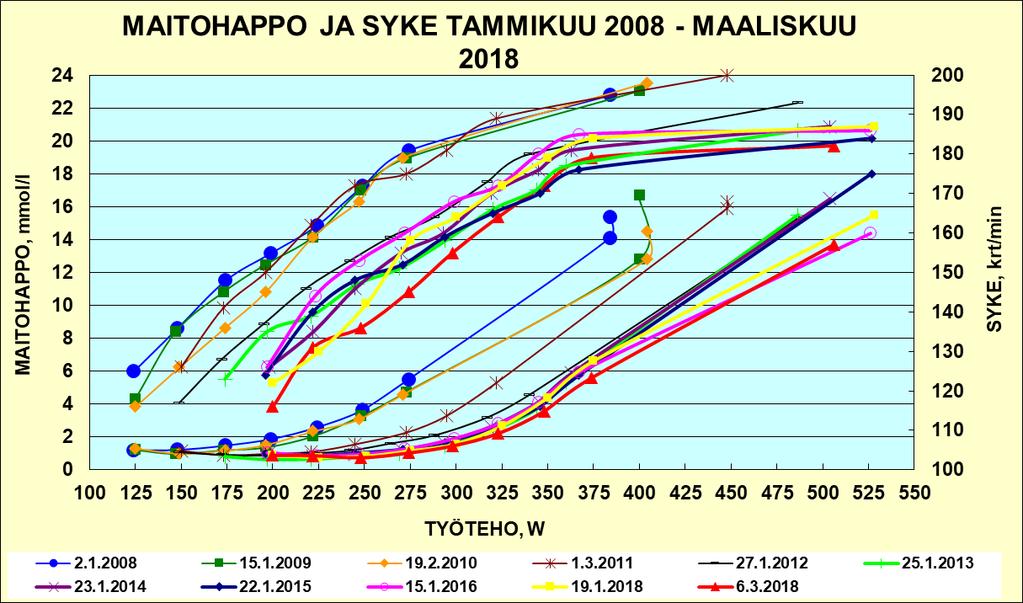 ROBERTIN KUNNON KEHITTYMINEN 12