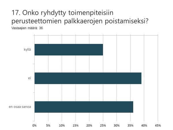 Samapalkkakysely 2017 n Parempaa tiedottamista Tiedottaminen työpaikan tasa-arvosuunnitelmasta ja palkkakartoituksesta on parantunut.