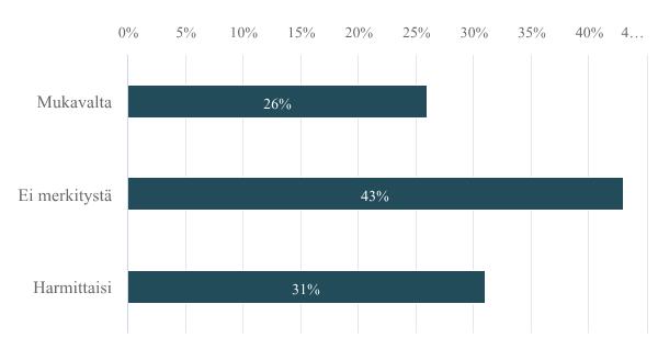 10. Miltä tuntuisi, jos koulusi olisi isompi kuin nykyinen koulusi?