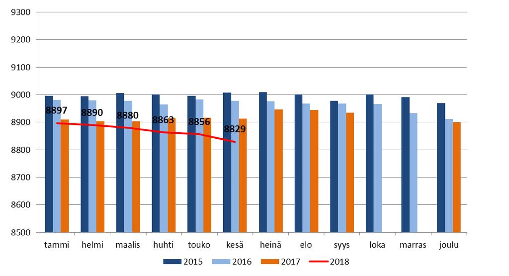 1 YLEISTÄ 1.1 Raportointi talousarvion toteutumasta Talousarvion toteutumista seurataan kuukausittaisella raportoinnilla, joka toteutetaan kaupunginhallitus ja lautakuntatasolla.