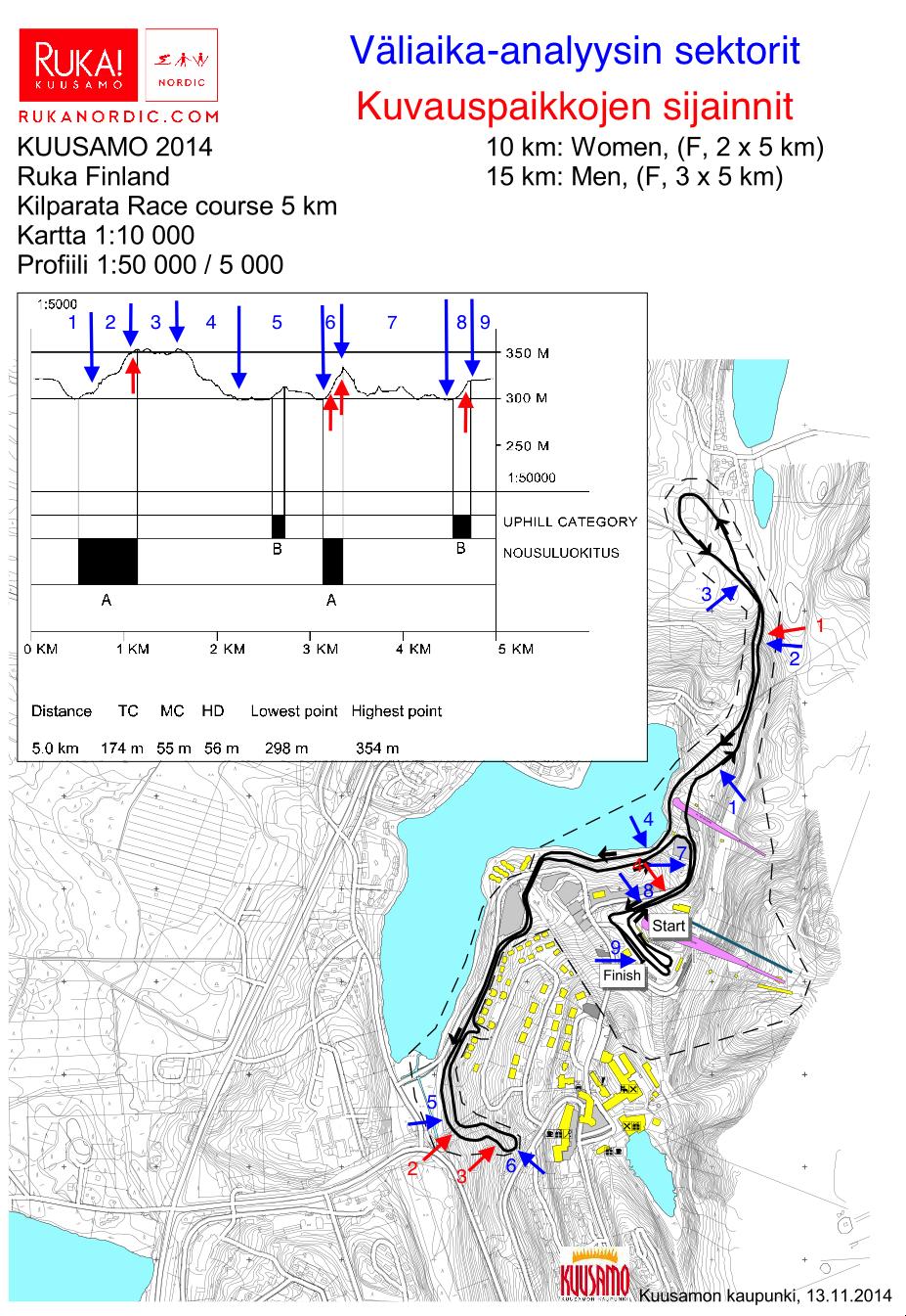 85 LIITE 3. Rukan maailmancupin kisalatu ja profiili.
