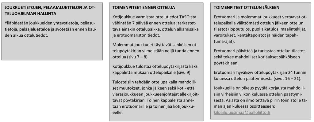 Kaikkien joukkueen taustahenkilöiden tulee löytyä TASO:sta, jotta henkilöt ovat oikeutettuja olemaan teknisellä alueella ja jotta toimihenkilöt ja pelaajat voidaan merkitä ottelupöytäkirjaan.