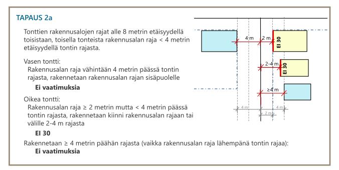 Paloturvallisuus Lähde: PIENTALON