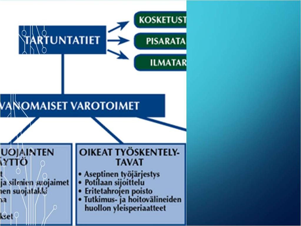 Kaikkien potilaiden hoidossa noudatetaan korkeatasoista hygieniaa ns. tavanomaisia varotoimia.