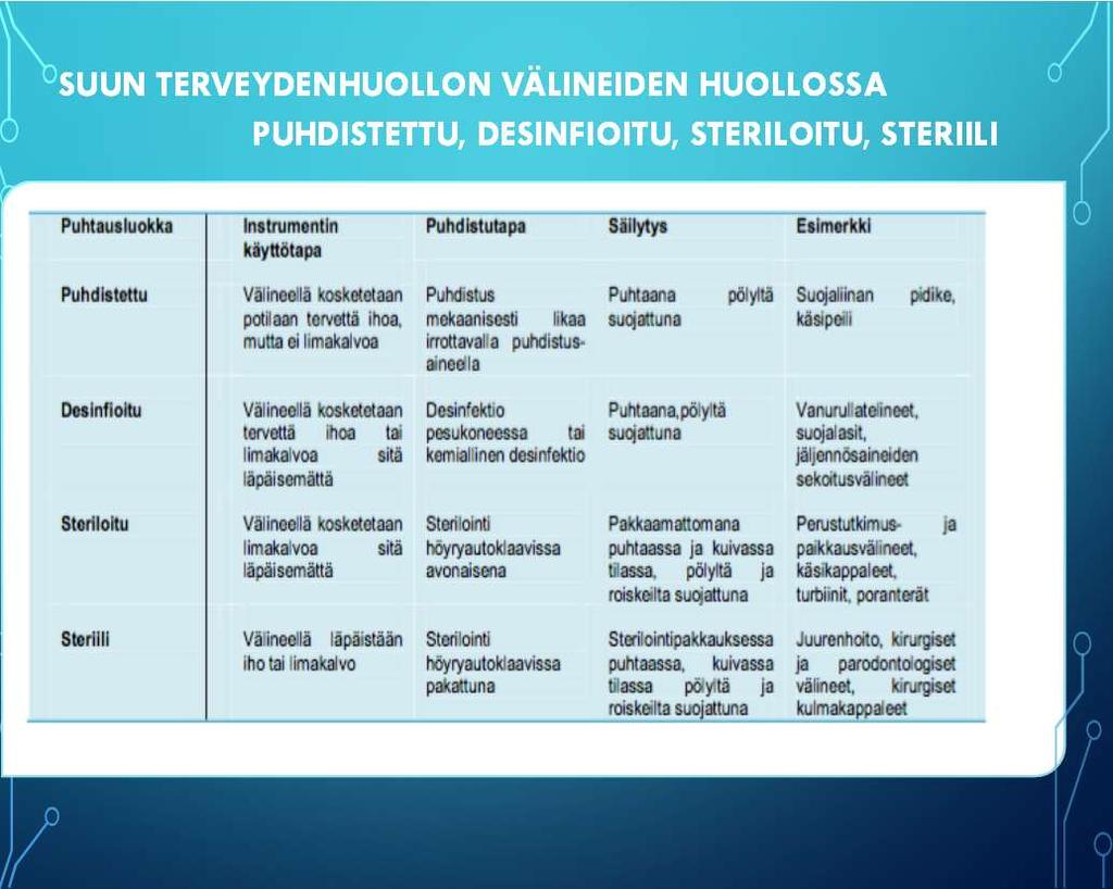 juurenhoitovälineet) Välineellä kosketetaan limakalvoa sitä läpäisemättä Välineellä kosketetaan ihoa tai limakalvoa sitä läpäisemättä Väline ei joudu