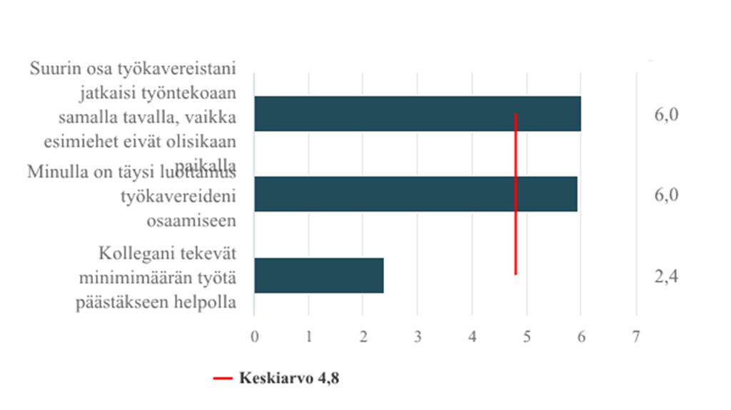 Ihmisten välinen