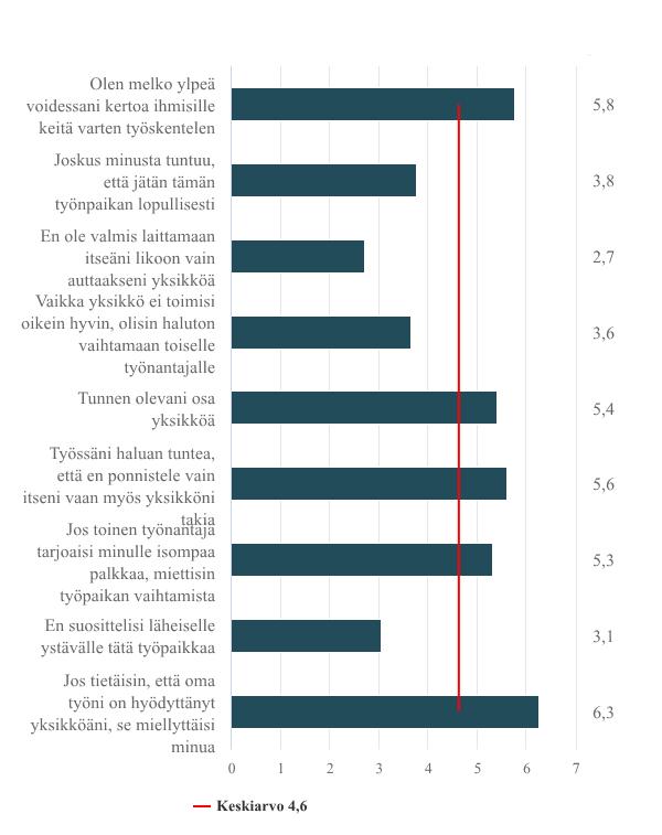 Sitoutuminen (arviointi