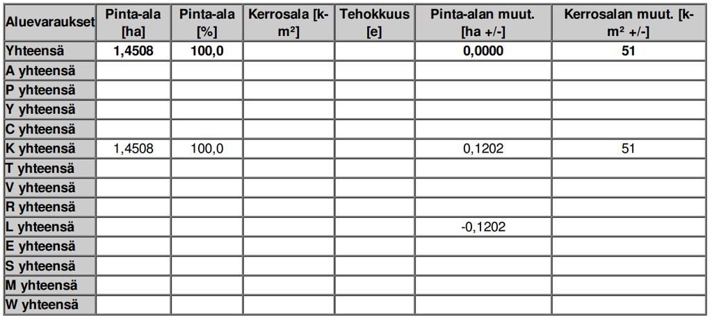 ja sitovan tonttijaon mukaisille tonteille saa sijoittaa myös yhden asunnon.