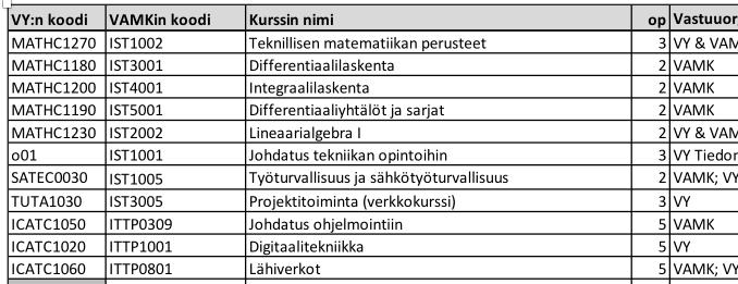 Vaasan yliopiston ja Vaasan ammattikorkeakoulun yhteistyö