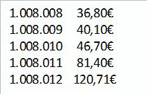 HSS-Co 8%, DIN 844 + Tialsin 29,