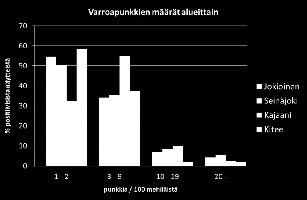 Tulokset Keskimäärin 4,9,