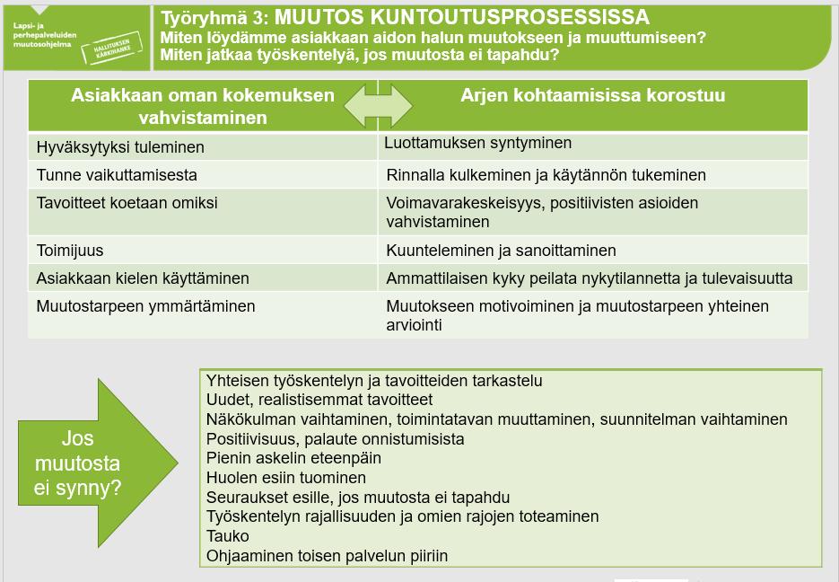 Muutos kuntoutusprosessissa Muutos vaatii asiakkaalta aitoa halua ja sitoutumista.