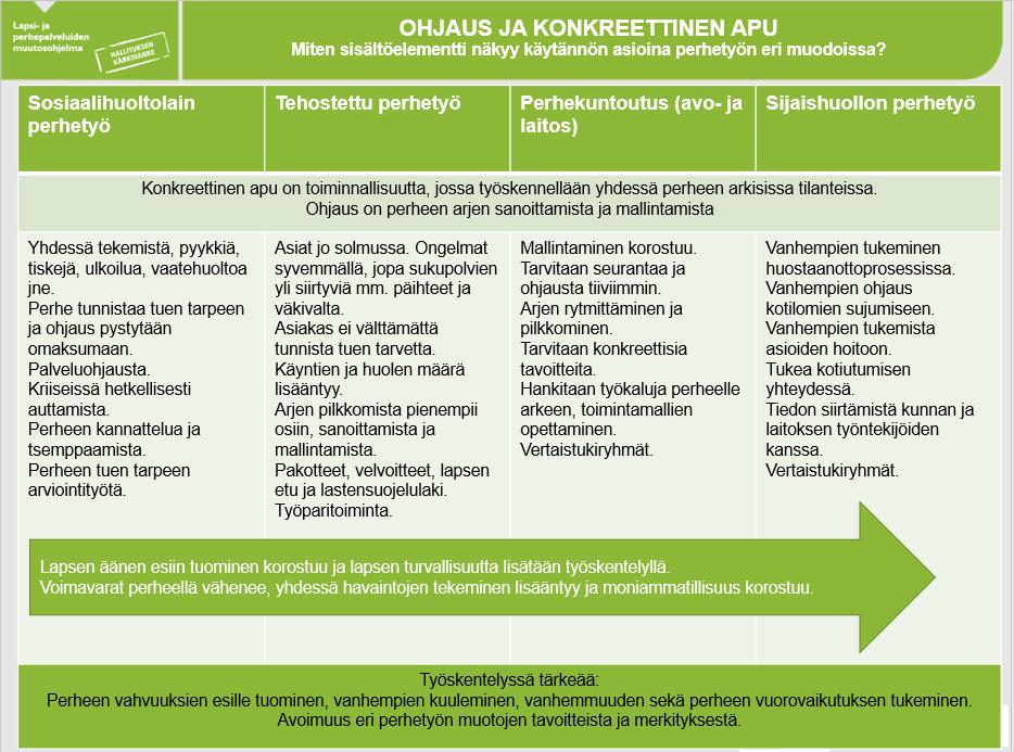 5 PERHETYÖN JA PERHEKUNTOUTUKSEN SISÄLTÖELEMENTIT Perhetyön ja perhekuntoutuksen sisältöelementteihin on nostettu tutkimukseen perustuvat osa-alueet, joista lapsen ja perheen