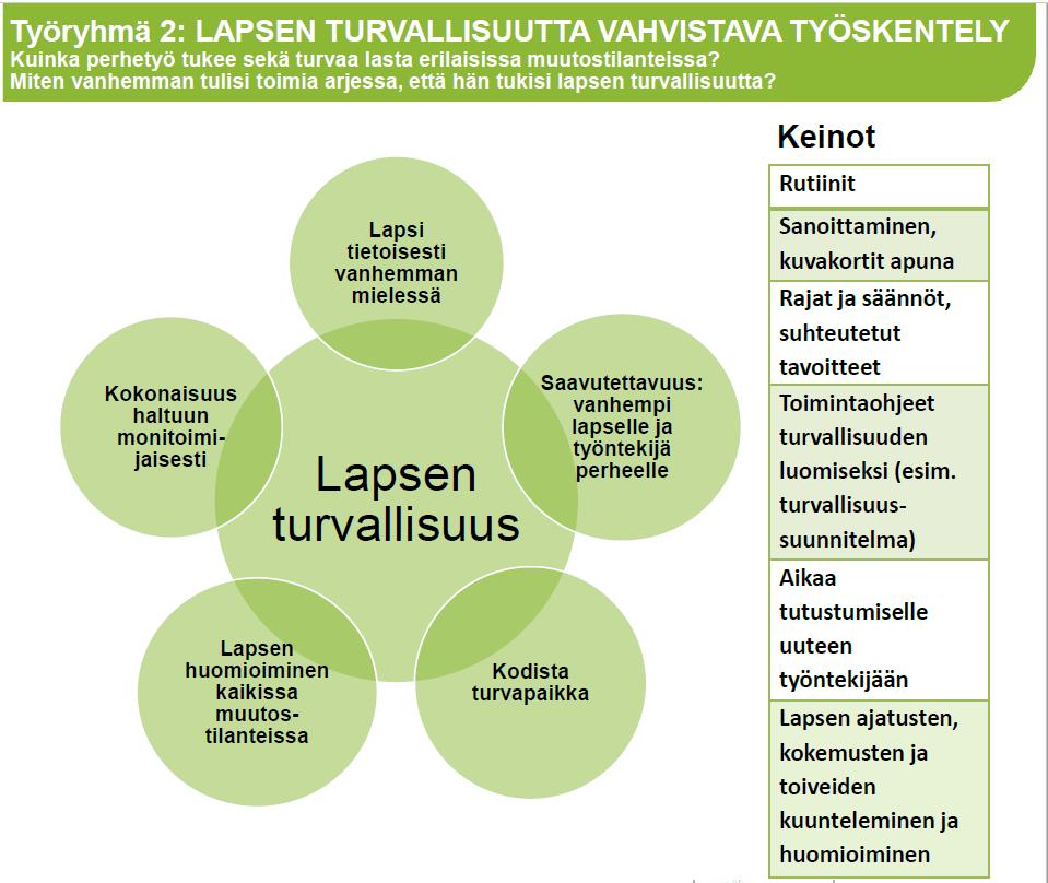 Lapsen turvallisuutta vahvistava työskentely Turvallisuuden tunne on yksi lapselle tärkeimmistä hyvän kasvun ja kehityksen edellytyksistä.