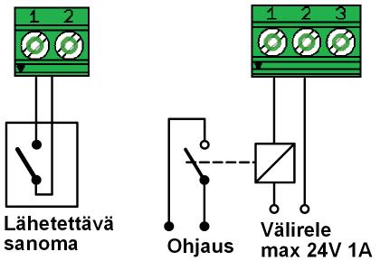Esimerkit Sanoma ja releohjaus Oheinen esimerkkikytkentä sisältää yhden sulkeutuvan informaation ja kauko-ohjattavan järjestelmälaitteen.