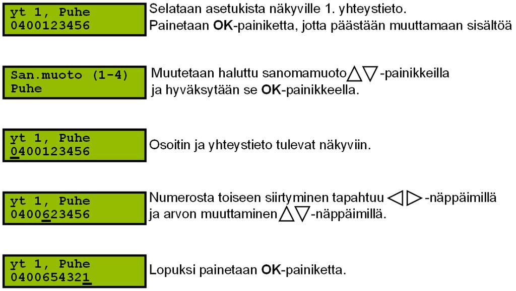 Sanomamuodon ja yhteystiedon