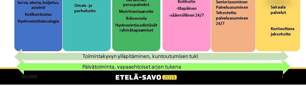 Kotisairaala / Palliatiivinen /Saattohoito