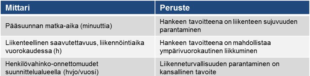 5 Vaikuttavuuden arviointi 5.