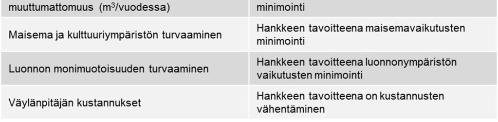 Vaikuttavuuden arviointi on tehty kaikkien mittareiden osalta vuodelle 2040 ennustetuilla liikennemäärillä.