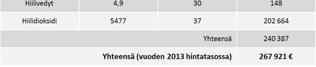 siltarakenteet sekä pohjanvahvistustoimenpiteet 50 vuotta.