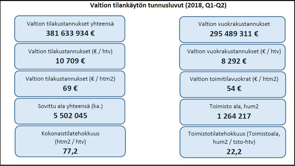 VALTION TILANKÄYTÖN