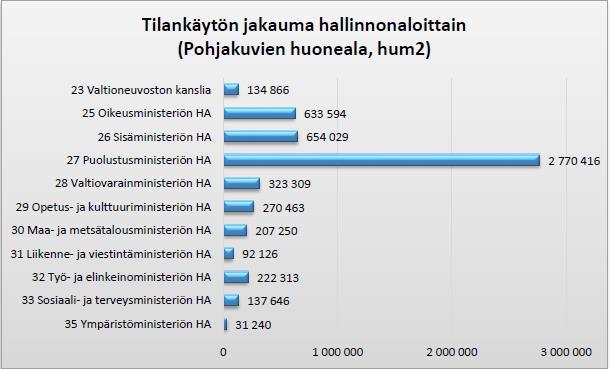 VALTION TILANKÄYTTÖ 2015-2018 (30.6.