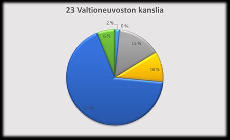 VALTION TILANKÄYTTÖ 30.6.