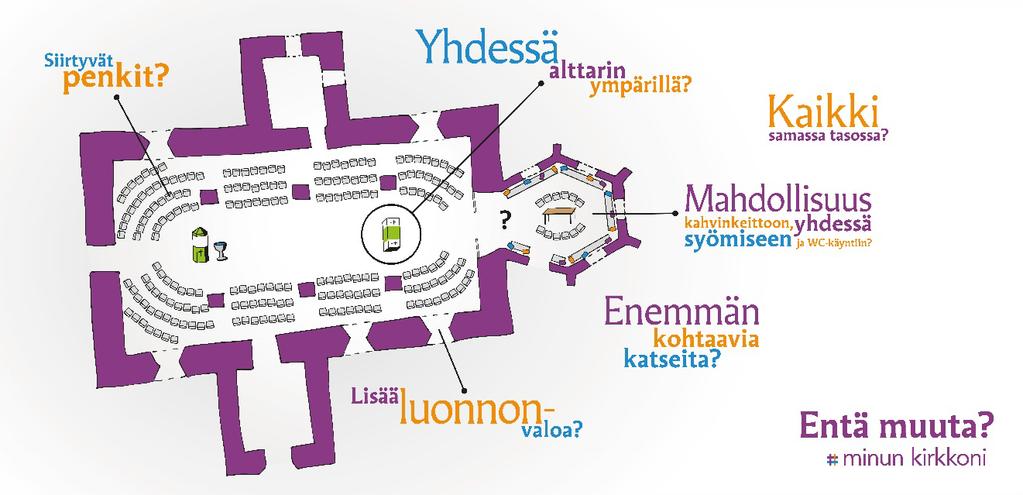 TALOUSSUUNNITELMA