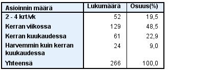 30 Asuinaluetta koskevaan kysymykseen tuli vastauksia laidasta laitaan ympäri Tamperetta, ja oli joukkoon eksynyt muutama hieman kauempanakin asuva vastaaja muun muassa Helsingin Lauttasaaresta ja