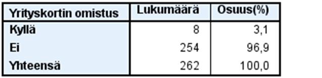 Tarjoustakuulappu oikeuttaa asiakkaan saamaan kyseisen tarjoustuotteen voimassa olleeseen tarjoushintaan, kun tuotetta on jälleen saatavilla.