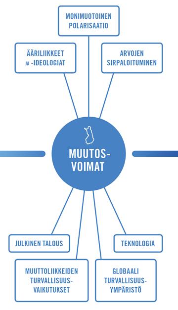 Turvallisuuden muutosvoimat perinteinen syrjäytyminen vaarassa lisääntyä 69 000 syrjäytymisen kovassa ytimessä olevaa nuorta (Me-säätiö) määrä kasvanut 15 000 viimeisen 10 vuoden aikana tulee