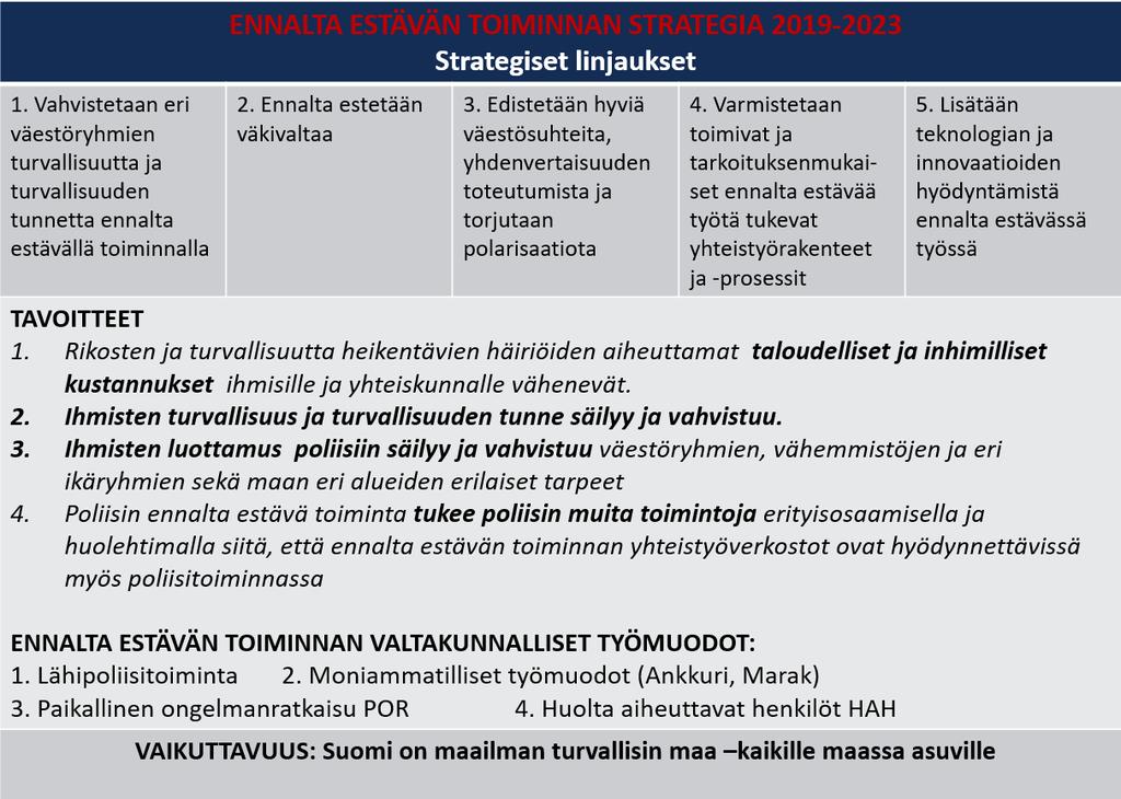 Liite 1: Poliisin ennalta