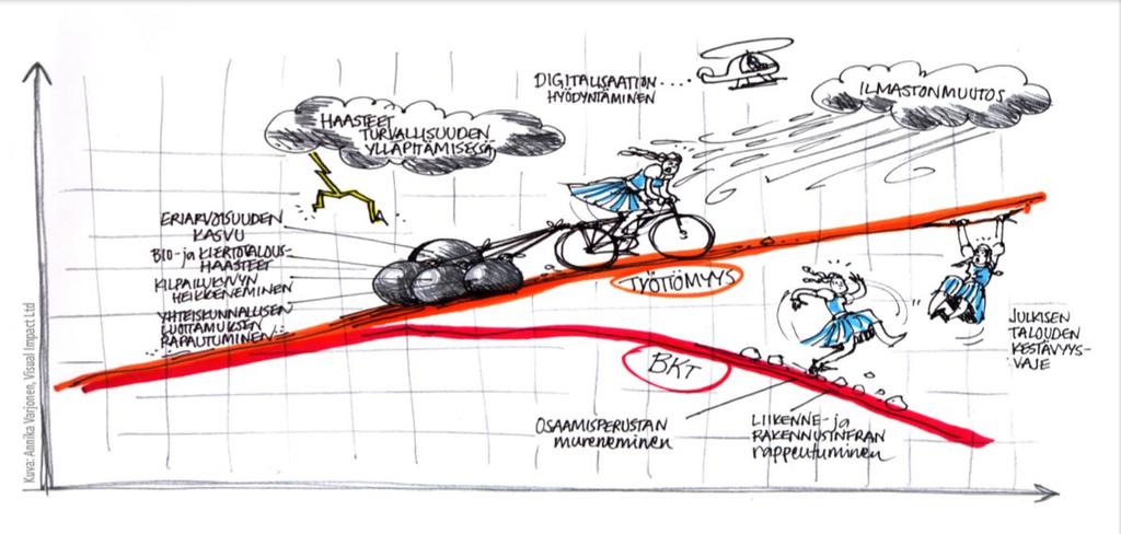 https://valtioneuvosto.fi/documents/10184/1190126/suomen+tilannekuva+keväällä +2015_f.