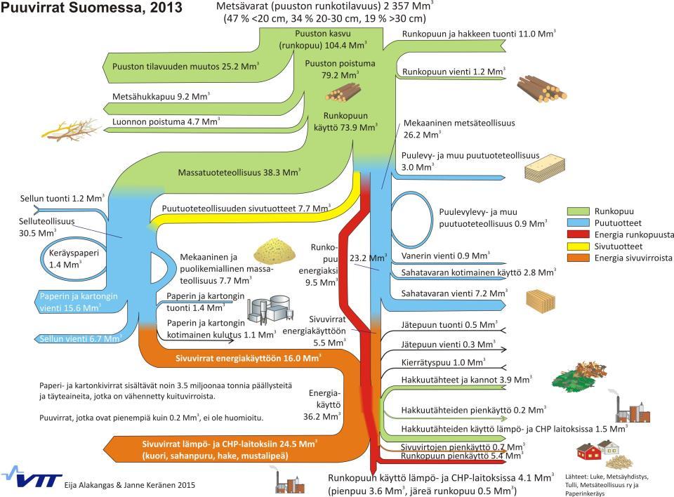 8.11.2016 Puhujan nimi 10 Lähde: Koponen et al. 2015.