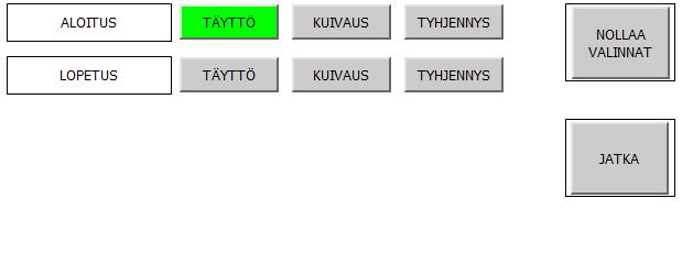 Kuvan esimerkissä kuivuri aloittaa täytöstä ja jatkaa täyttö, kuivaus, tyhjennys ketjua kunnes toiminto pysäytetään seis painikkeesta tai lopetus kohta asetetaan.