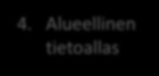 Tiedolla johtamisen tavoitteiden määrittely Kustannukset, laadun ja vaikuttavuuden mittaristot Asiakasryhmittely ja palveluohjaus.