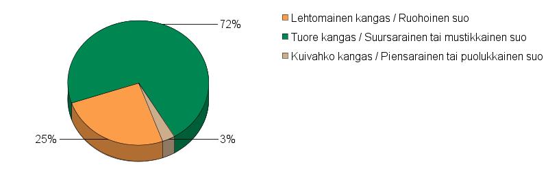 UPM Metsäsuunnitelma Tulostettu 20.6.