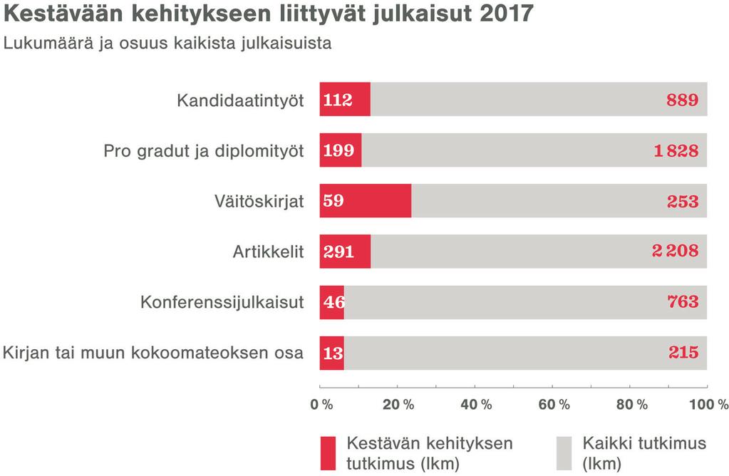 Kauppakorkeakoulussa tarkastettu Virva Salmivaaran väitöskirjatyö avasi näkökulmia kestävään kehitykseen yrittäjyydessä.