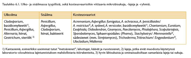 Lähde: YMPÄRISTÖOPAS 2016 Rakennuksen