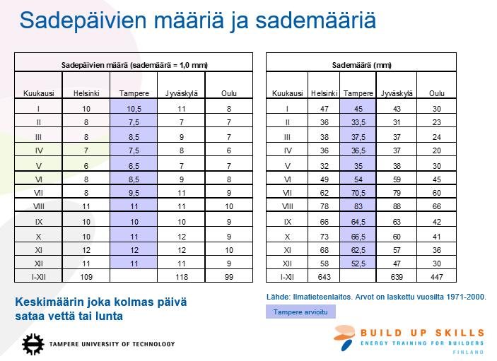 Rakennusaikainen