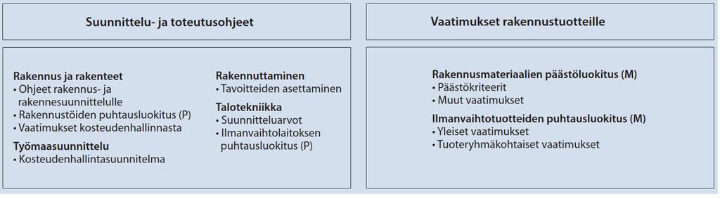 Sisäilmastoluokitus 2018 Sisäympäristön tekniset tavoitearvot rakennuksen käytön aikana Lämpöolosuhteiden tavoitearvot Ilman