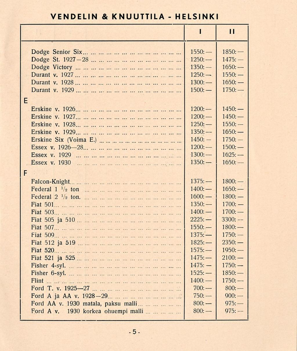 VENDELIN & KNUUTTILA HELSINKI I II E F Dodge Senior Six... Dodge St. 192728 Dodge Victory Durant v. 1927 Durant v. 1928 Durant v. 1929 Erskine v. 192. Erskine v. 1927. Erskine v. 1928. Erskine v. 1929. Erskine Six (Voima E.