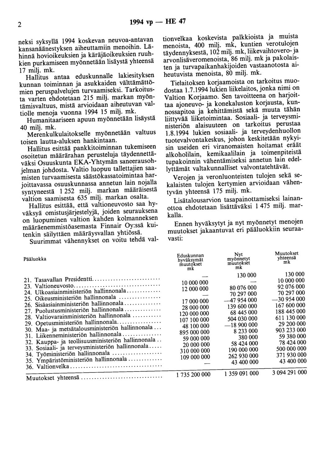2 1994 vp - HE 47 neksi syksyllä 1994 koskevan neuvoa-antavan kansanäänestyksen aiheuttamiin menoihin.