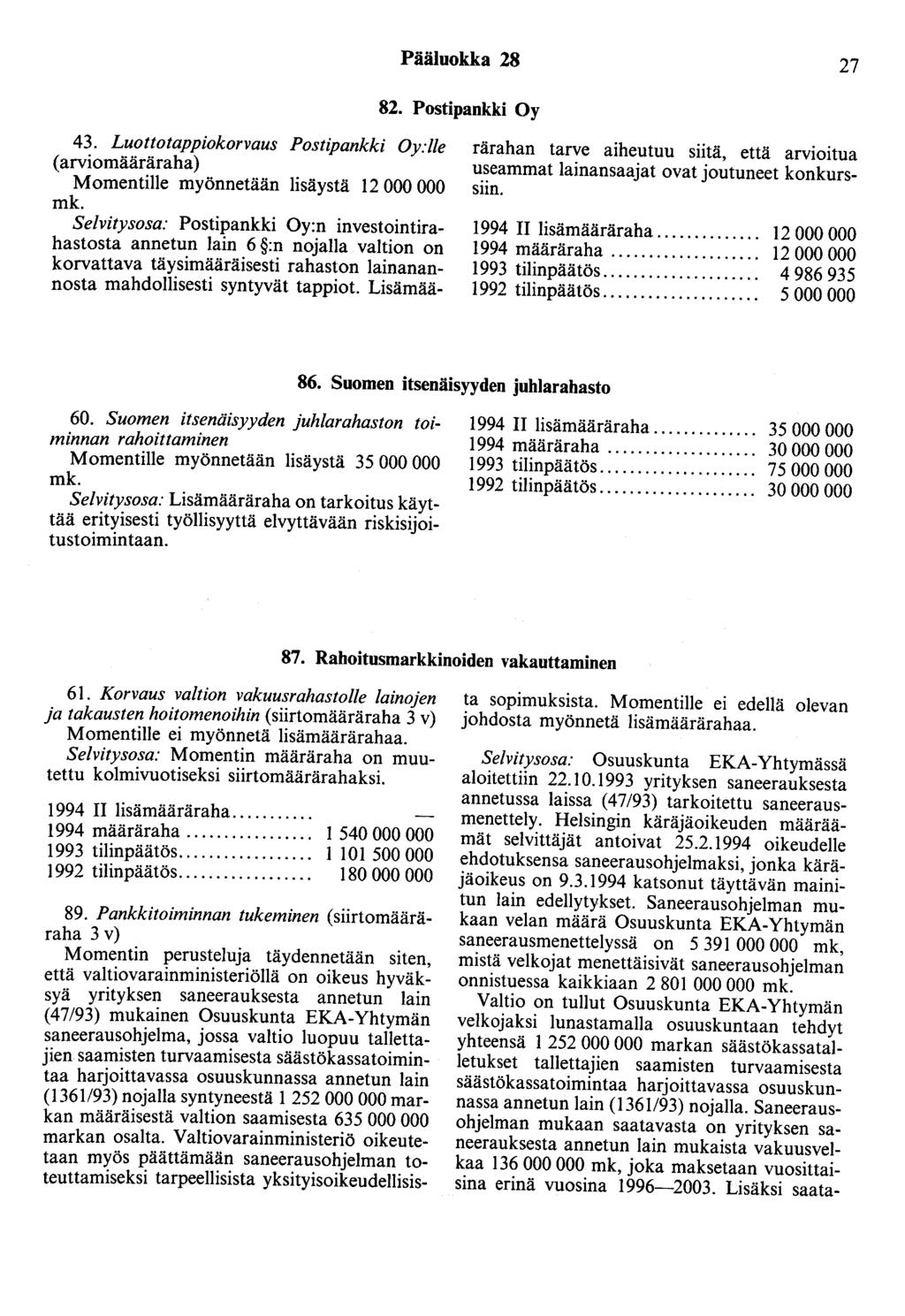 Pääluokka 28 27 82. Postipankki Oy 43.