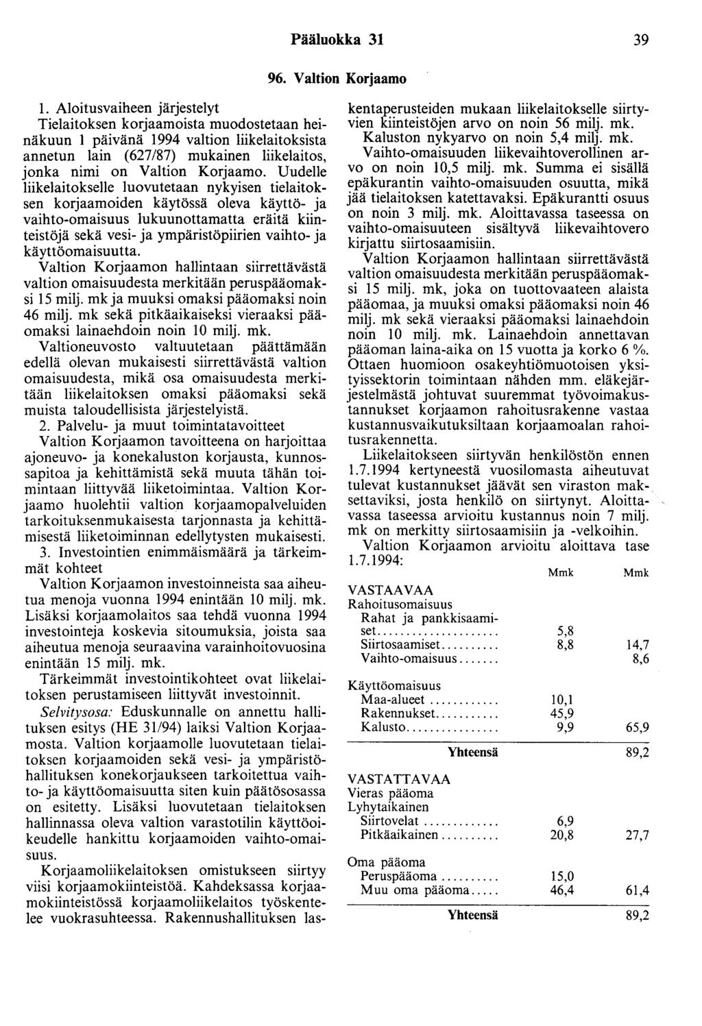 Pääluokka 31 39 96. Valtion Korjaamo 1.