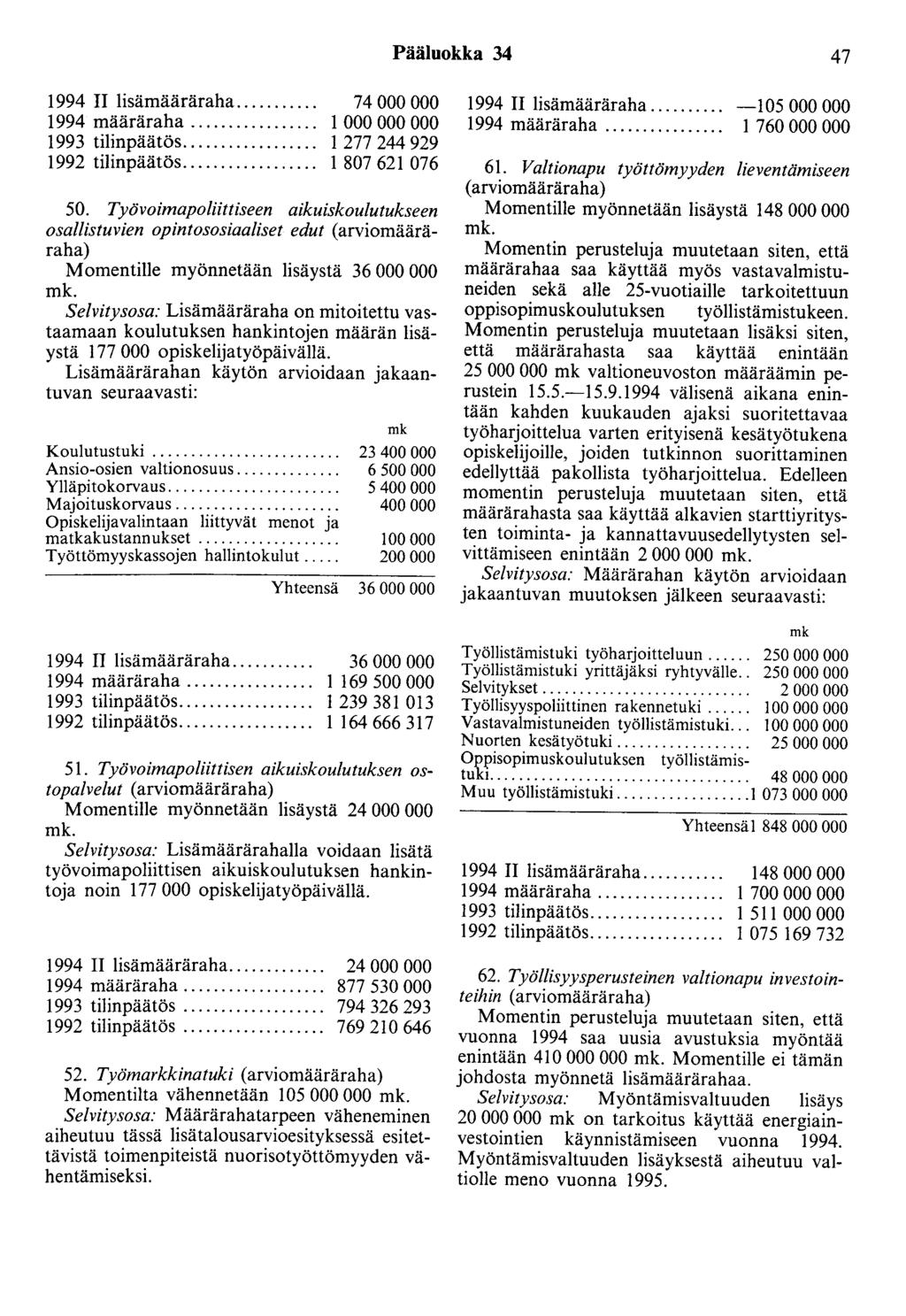 Pääluokka 34 47 1994 II lisämääräraha.... 1994 määräraha.... 1993 tilinpäätös.... 1992 tilinpäätös.... 74 000 000 1 000 000 000 1 277 244 929 1 807 621 076 50.
