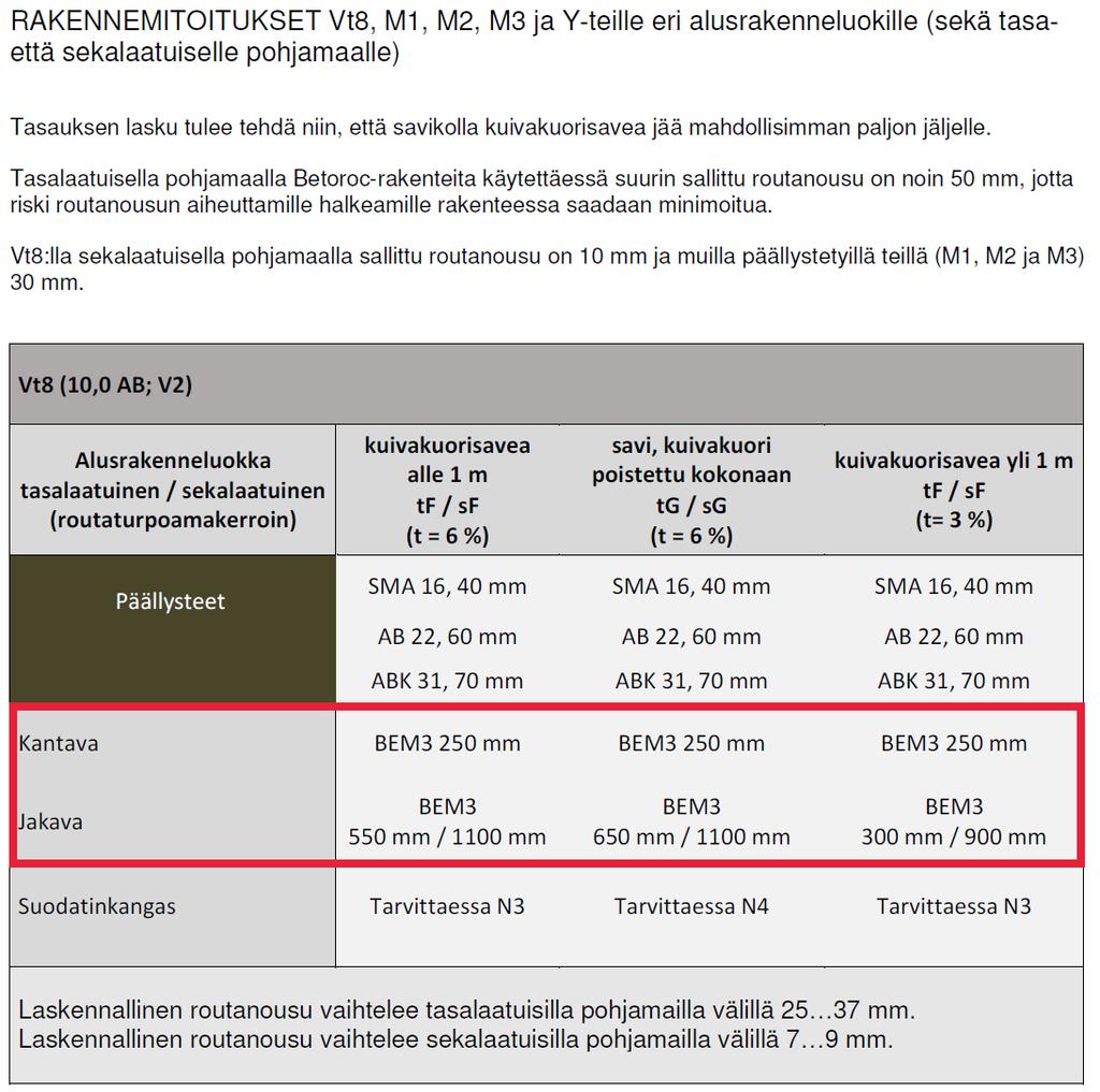 Betoroc BeM II 0/45 mm kantavassa ja