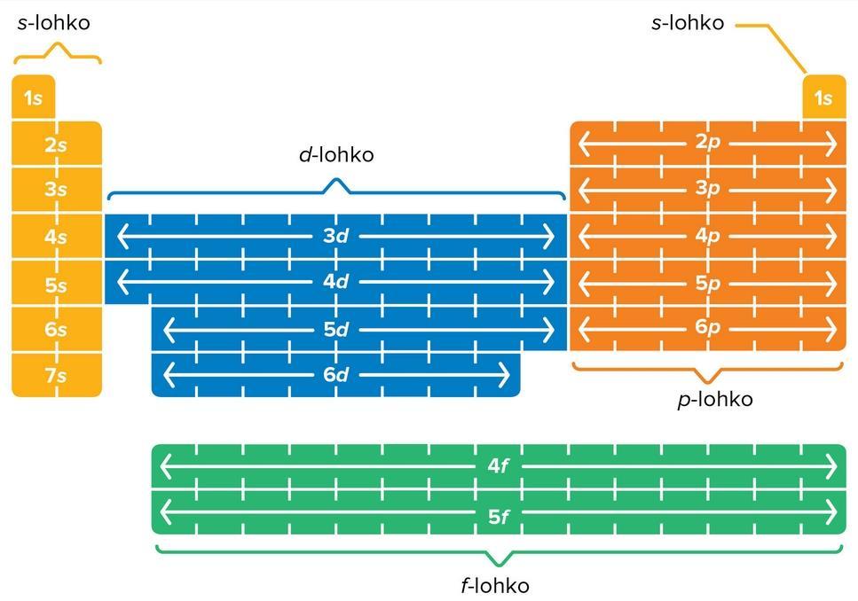 JAKSOT OVAT RIVEJÄ Mitä rivin numero kertoo?