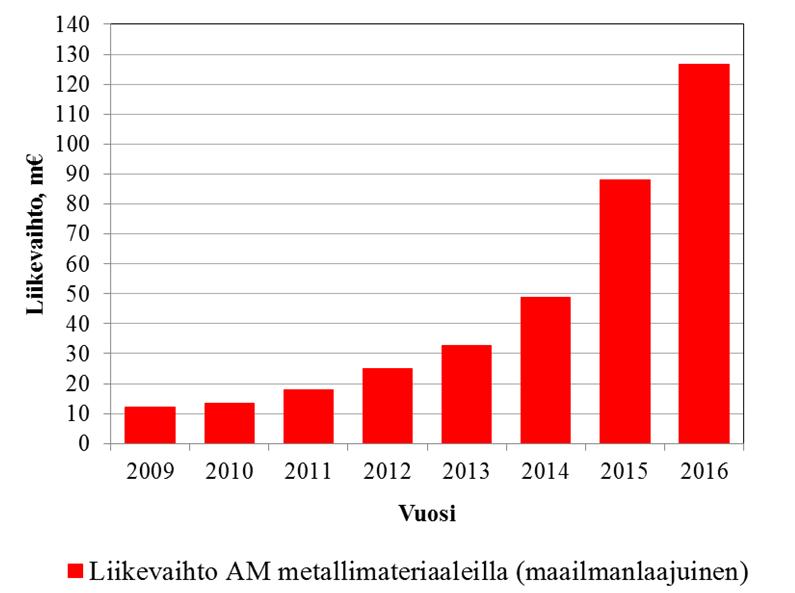 Metallien AM