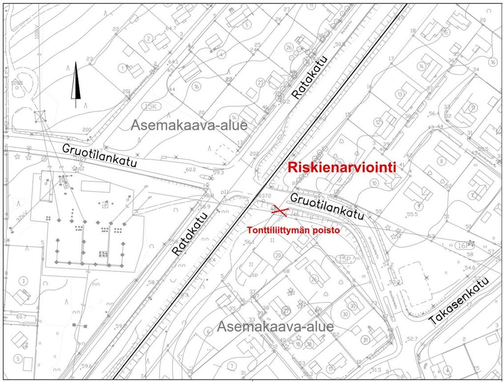 Gruotilankatu - varustettu puolipuomilaitoksella Toimenpiteet